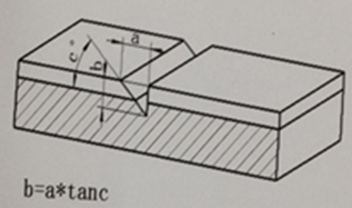 Nguyên tắc đo của máy đo bề dày màng sơn khô BEVS 1707
