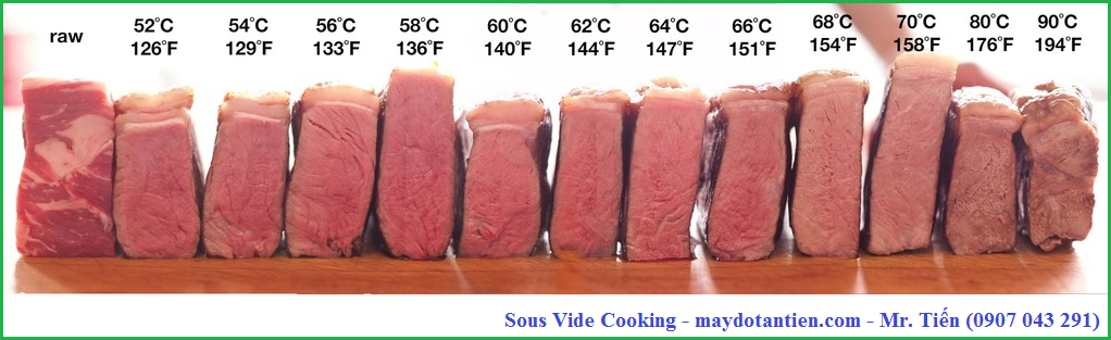 Sự khác nhau về màu sắc thực phẩm khi thay đổi nhiệt độ nấu ăn Sous Vide