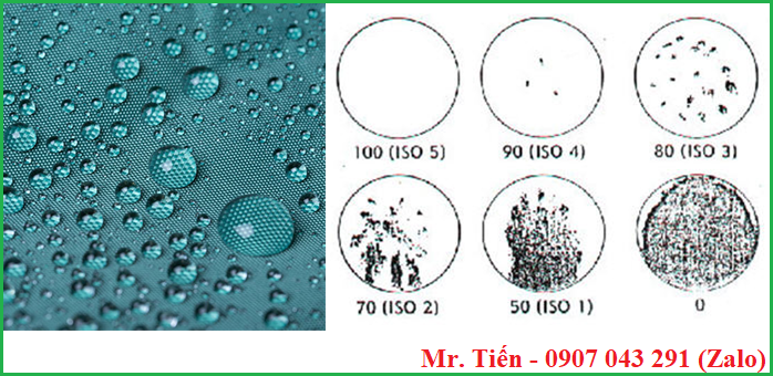 Độ kháng chống nước của vải theo tiêu chuẩn ISO
