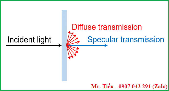 Độ truyền dẫn gưởng soi và độ truyền dẫn khuếch tán khi ánh sáng đi qua vật liệu Độ truyền dẫn gưởng soi và độ truyền dẫn khuếch tán khi ánh sáng đi qua vật liệu
