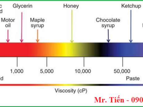 Thang đo độ nhớt của dung dịch Viscosity (cP)