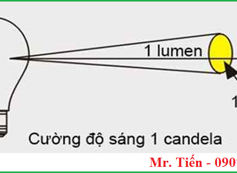 Tìm hiểu về cường độ ánh sáng Lumen của bóng đèn so màu