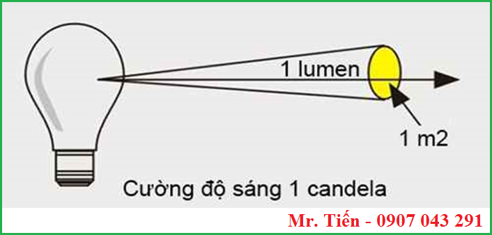Tìm hiểu về cường độ ánh sáng Lumen của bóng đèn so màu