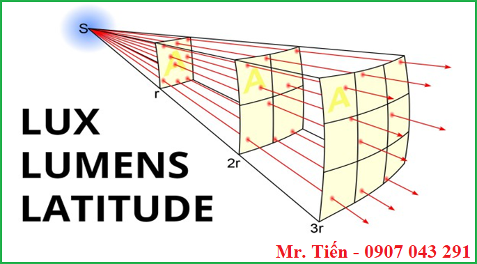 Tìm hiểu về độ rọi lux của bóng đèn